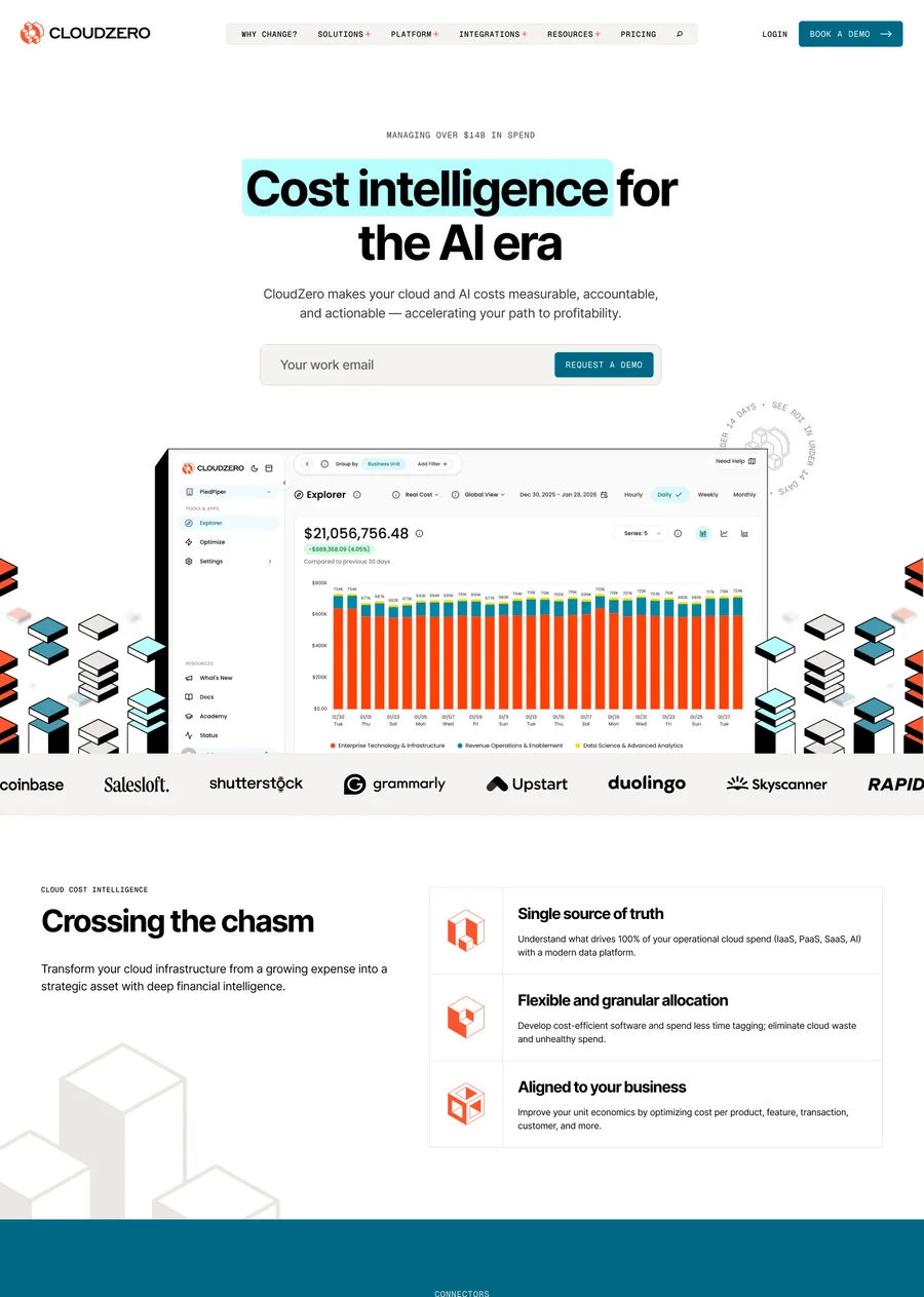 Cloudzero